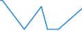 KN 84863010 /Exporte /Einheit = Mengen in Tonnen /Partnerland: Chile /Meldeland: Eur27 /84863010:Apparate und Vorrichtungen zum Beschichten von Tr„germaterialien fr Flssigkristallanzeigen `lcd` `cvd-verfahren`, zum Herstellen von Flachbildschirmen