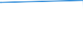 CN 84863010 /Exports /Unit = Quantities in tons /Partner: United Arab Emirates /Reporter: European Union /84863010:Apparatus for Chemical Vapour Deposition on Liquid Crystal Devices `lcd` Substrates, for the Manufacture of Flat Panel Displays