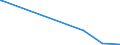 KN 84863010 /Exporte /Einheit = Mengen in Tonnen /Partnerland: Malaysia /Meldeland: Europäische Union /84863010:Apparate und Vorrichtungen zum Beschichten von Tr„germaterialien fr Flssigkristallanzeigen `lcd` `cvd-verfahren`, zum Herstellen von Flachbildschirmen