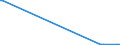 KN 84863010 /Exporte /Einheit = Mengen in Tonnen /Partnerland: China /Meldeland: Europäische Union /84863010:Apparate und Vorrichtungen zum Beschichten von Tr„germaterialien fr Flssigkristallanzeigen `lcd` `cvd-verfahren`, zum Herstellen von Flachbildschirmen