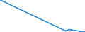 KN 84863010 /Exporte /Einheit = Mengen in Tonnen /Partnerland: Hongkong /Meldeland: Europäische Union /84863010:Apparate und Vorrichtungen zum Beschichten von Tr„germaterialien fr Flssigkristallanzeigen `lcd` `cvd-verfahren`, zum Herstellen von Flachbildschirmen