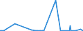 KN 84863010 /Exporte /Einheit = Werte in 1000 Euro /Partnerland: Schweiz /Meldeland: Europäische Union /84863010:Apparate und Vorrichtungen zum Beschichten von Tr„germaterialien fr Flssigkristallanzeigen `lcd` `cvd-verfahren`, zum Herstellen von Flachbildschirmen