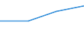 KN 84863010 /Exporte /Einheit = Werte in 1000 Euro /Partnerland: Ukraine /Meldeland: Eur27 /84863010:Apparate und Vorrichtungen zum Beschichten von Tr„germaterialien fr Flssigkristallanzeigen `lcd` `cvd-verfahren`, zum Herstellen von Flachbildschirmen