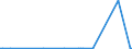 CN 84863030 /Exports /Unit = Values in 1000 Euro /Partner: Germany /Reporter: European Union /84863030:Apparatus for Dry-etching Patterns on Liquid Cristal Devices `lcd` Substrates, for the Manufacture of Flat Panel Displays