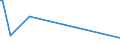 KN 84863050 /Exporte /Einheit = Preise (Euro/Tonne) /Partnerland: Frankreich /Meldeland: Europäische Union /84863050:Apparate zum Physikalischen Beschichten von Tr„germaterialien fr Flssigkristallanzeigen `lcd` Durch Kathodenzerst„ubung `sputtering`, zum Herstellen von Flachbildschirmen