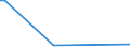 CN 84863050 /Exports /Unit = Prices (Euro/ton) /Partner: Germany /Reporter: Eur27 /84863050:Apparatus for Physical Deposition by Sputtering on Liquid Cristal Devices `lcd` Substrates, for the Manufacture of Flat Panel Displays