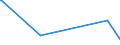 KN 84863050 /Exporte /Einheit = Preise (Euro/Tonne) /Partnerland: Italien /Meldeland: Europäische Union /84863050:Apparate zum Physikalischen Beschichten von Tr„germaterialien fr Flssigkristallanzeigen `lcd` Durch Kathodenzerst„ubung `sputtering`, zum Herstellen von Flachbildschirmen