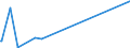 KN 84863050 /Exporte /Einheit = Preise (Euro/Tonne) /Partnerland: Schweiz /Meldeland: Europäische Union /84863050:Apparate zum Physikalischen Beschichten von Tr„germaterialien fr Flssigkristallanzeigen `lcd` Durch Kathodenzerst„ubung `sputtering`, zum Herstellen von Flachbildschirmen