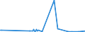 CN 84863050 /Exports /Unit = Prices (Euro/ton) /Partner: Usa /Reporter: Eur27 /84863050:Apparatus for Physical Deposition by Sputtering on Liquid Cristal Devices `lcd` Substrates, for the Manufacture of Flat Panel Displays