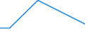 KN 84863050 /Exporte /Einheit = Preise (Euro/Tonne) /Partnerland: Malaysia /Meldeland: Eur27 /84863050:Apparate zum Physikalischen Beschichten von Tr„germaterialien fr Flssigkristallanzeigen `lcd` Durch Kathodenzerst„ubung `sputtering`, zum Herstellen von Flachbildschirmen