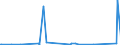 KN 84863050 /Exporte /Einheit = Preise (Euro/Tonne) /Partnerland: China /Meldeland: Europäische Union /84863050:Apparate zum Physikalischen Beschichten von Tr„germaterialien fr Flssigkristallanzeigen `lcd` Durch Kathodenzerst„ubung `sputtering`, zum Herstellen von Flachbildschirmen