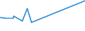 KN 84863050 /Exporte /Einheit = Preise (Euro/Tonne) /Partnerland: Suedkorea /Meldeland: Eur28 /84863050:Apparate zum Physikalischen Beschichten von Tr„germaterialien fr Flssigkristallanzeigen `lcd` Durch Kathodenzerst„ubung `sputtering`, zum Herstellen von Flachbildschirmen