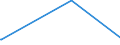 KN 84863050 /Exporte /Einheit = Preise (Euro/Tonne) /Partnerland: Japan /Meldeland: Europäische Union /84863050:Apparate zum Physikalischen Beschichten von Tr„germaterialien fr Flssigkristallanzeigen `lcd` Durch Kathodenzerst„ubung `sputtering`, zum Herstellen von Flachbildschirmen