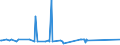 KN 84863050 /Exporte /Einheit = Preise (Euro/Tonne) /Partnerland: Taiwan /Meldeland: Europäische Union /84863050:Apparate zum Physikalischen Beschichten von Tr„germaterialien fr Flssigkristallanzeigen `lcd` Durch Kathodenzerst„ubung `sputtering`, zum Herstellen von Flachbildschirmen