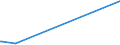 KN 84863050 /Exporte /Einheit = Preise (Euro/Tonne) /Partnerland: Australien /Meldeland: Europäische Union /84863050:Apparate zum Physikalischen Beschichten von Tr„germaterialien fr Flssigkristallanzeigen `lcd` Durch Kathodenzerst„ubung `sputtering`, zum Herstellen von Flachbildschirmen