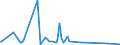 KN 84863050 /Exporte /Einheit = Preise (Euro/Tonne) /Partnerland: Intra-eur /Meldeland: Europäische Union /84863050:Apparate zum Physikalischen Beschichten von Tr„germaterialien fr Flssigkristallanzeigen `lcd` Durch Kathodenzerst„ubung `sputtering`, zum Herstellen von Flachbildschirmen