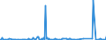 KN 84863050 /Exporte /Einheit = Preise (Euro/Tonne) /Partnerland: Extra-eur /Meldeland: Europäische Union /84863050:Apparate zum Physikalischen Beschichten von Tr„germaterialien fr Flssigkristallanzeigen `lcd` Durch Kathodenzerst„ubung `sputtering`, zum Herstellen von Flachbildschirmen