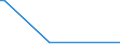 CN 84863050 /Exports /Unit = Quantities in tons /Partner: Germany /Reporter: Eur27 /84863050:Apparatus for Physical Deposition by Sputtering on Liquid Cristal Devices `lcd` Substrates, for the Manufacture of Flat Panel Displays