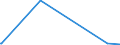 KN 84863050 /Exporte /Einheit = Mengen in Tonnen /Partnerland: Italien /Meldeland: Europäische Union /84863050:Apparate zum Physikalischen Beschichten von Tr„germaterialien fr Flssigkristallanzeigen `lcd` Durch Kathodenzerst„ubung `sputtering`, zum Herstellen von Flachbildschirmen