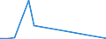 KN 84863050 /Exporte /Einheit = Mengen in Tonnen /Partnerland: Schweiz /Meldeland: Europäische Union /84863050:Apparate zum Physikalischen Beschichten von Tr„germaterialien fr Flssigkristallanzeigen `lcd` Durch Kathodenzerst„ubung `sputtering`, zum Herstellen von Flachbildschirmen