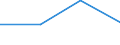 KN 84863050 /Exporte /Einheit = Mengen in Tonnen /Partnerland: Slowakei /Meldeland: Eur27 /84863050:Apparate zum Physikalischen Beschichten von Tr„germaterialien fr Flssigkristallanzeigen `lcd` Durch Kathodenzerst„ubung `sputtering`, zum Herstellen von Flachbildschirmen