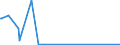 KN 84863050 /Exporte /Einheit = Mengen in Tonnen /Partnerland: Suedkorea /Meldeland: Eur28 /84863050:Apparate zum Physikalischen Beschichten von Tr„germaterialien fr Flssigkristallanzeigen `lcd` Durch Kathodenzerst„ubung `sputtering`, zum Herstellen von Flachbildschirmen