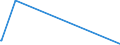 KN 84863050 /Exporte /Einheit = Mengen in Tonnen /Partnerland: Australien /Meldeland: Europäische Union /84863050:Apparate zum Physikalischen Beschichten von Tr„germaterialien fr Flssigkristallanzeigen `lcd` Durch Kathodenzerst„ubung `sputtering`, zum Herstellen von Flachbildschirmen