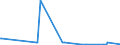 KN 84863050 /Exporte /Einheit = Werte in 1000 Euro /Partnerland: Italien /Meldeland: Europäische Union /84863050:Apparate zum Physikalischen Beschichten von Tr„germaterialien fr Flssigkristallanzeigen `lcd` Durch Kathodenzerst„ubung `sputtering`, zum Herstellen von Flachbildschirmen