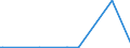 CN 84863050 /Exports /Unit = Values in 1000 Euro /Partner: United Kingdom /Reporter: Eur27 /84863050:Apparatus for Physical Deposition by Sputtering on Liquid Cristal Devices `lcd` Substrates, for the Manufacture of Flat Panel Displays