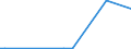 CN 84863050 /Exports /Unit = Values in 1000 Euro /Partner: Sweden /Reporter: Eur27 /84863050:Apparatus for Physical Deposition by Sputtering on Liquid Cristal Devices `lcd` Substrates, for the Manufacture of Flat Panel Displays