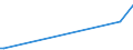 KN 84863050 /Exporte /Einheit = Werte in 1000 Euro /Partnerland: Finnland /Meldeland: Eur27 /84863050:Apparate zum Physikalischen Beschichten von Tr„germaterialien fr Flssigkristallanzeigen `lcd` Durch Kathodenzerst„ubung `sputtering`, zum Herstellen von Flachbildschirmen