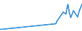 KN 84863090 /Exporte /Einheit = Preise (Euro/Tonne) /Partnerland: Irland /Meldeland: Europäische Union /84863090:Maschinen, Apparate und Ger„te zum Herstellen von Flachbildschirmen (Ausg. Apparate zum Beschichten von Oder fr die Trocken„tzung von Mustern auf Tr„germaterialien fr Flssigkristallanzeigen `cvd-verfahren` Sowie zum Physikalischen Beschichten von Tr„germaterialien fr Flssigkristallanzeigen Durch Kathodenzerst„ubung `sputtering`)