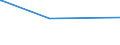 KN 84863090 /Exporte /Einheit = Preise (Euro/Tonne) /Partnerland: Oesterreich /Meldeland: Europäische Union /84863090:Maschinen, Apparate und Ger„te zum Herstellen von Flachbildschirmen (Ausg. Apparate zum Beschichten von Oder fr die Trocken„tzung von Mustern auf Tr„germaterialien fr Flssigkristallanzeigen `cvd-verfahren` Sowie zum Physikalischen Beschichten von Tr„germaterialien fr Flssigkristallanzeigen Durch Kathodenzerst„ubung `sputtering`)