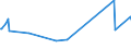 KN 84863090 /Exporte /Einheit = Preise (Euro/Tonne) /Partnerland: Slowakei /Meldeland: Europäische Union /84863090:Maschinen, Apparate und Ger„te zum Herstellen von Flachbildschirmen (Ausg. Apparate zum Beschichten von Oder fr die Trocken„tzung von Mustern auf Tr„germaterialien fr Flssigkristallanzeigen `cvd-verfahren` Sowie zum Physikalischen Beschichten von Tr„germaterialien fr Flssigkristallanzeigen Durch Kathodenzerst„ubung `sputtering`)