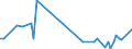 KN 84863090 /Exporte /Einheit = Preise (Euro/Tonne) /Partnerland: Bosn.-herzegowina /Meldeland: Europäische Union /84863090:Maschinen, Apparate und Ger„te zum Herstellen von Flachbildschirmen (Ausg. Apparate zum Beschichten von Oder fr die Trocken„tzung von Mustern auf Tr„germaterialien fr Flssigkristallanzeigen `cvd-verfahren` Sowie zum Physikalischen Beschichten von Tr„germaterialien fr Flssigkristallanzeigen Durch Kathodenzerst„ubung `sputtering`)