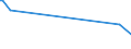 KN 84863090 /Exporte /Einheit = Preise (Euro/Tonne) /Partnerland: Tunesien /Meldeland: Eur28 /84863090:Maschinen, Apparate und Ger„te zum Herstellen von Flachbildschirmen (Ausg. Apparate zum Beschichten von Oder fr die Trocken„tzung von Mustern auf Tr„germaterialien fr Flssigkristallanzeigen `cvd-verfahren` Sowie zum Physikalischen Beschichten von Tr„germaterialien fr Flssigkristallanzeigen Durch Kathodenzerst„ubung `sputtering`)