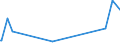 KN 84863090 /Exporte /Einheit = Preise (Euro/Tonne) /Partnerland: Israel /Meldeland: Europäische Union /84863090:Maschinen, Apparate und Ger„te zum Herstellen von Flachbildschirmen (Ausg. Apparate zum Beschichten von Oder fr die Trocken„tzung von Mustern auf Tr„germaterialien fr Flssigkristallanzeigen `cvd-verfahren` Sowie zum Physikalischen Beschichten von Tr„germaterialien fr Flssigkristallanzeigen Durch Kathodenzerst„ubung `sputtering`)