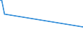 KN 84863090 /Exporte /Einheit = Preise (Euro/Tonne) /Partnerland: Thailand /Meldeland: Eur27 /84863090:Maschinen, Apparate und Ger„te zum Herstellen von Flachbildschirmen (Ausg. Apparate zum Beschichten von Oder fr die Trocken„tzung von Mustern auf Tr„germaterialien fr Flssigkristallanzeigen `cvd-verfahren` Sowie zum Physikalischen Beschichten von Tr„germaterialien fr Flssigkristallanzeigen Durch Kathodenzerst„ubung `sputtering`)