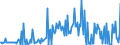 KN 84869010 /Exporte /Einheit = Preise (Euro/Tonne) /Partnerland: Frankreich /Meldeland: Europäische Union /84869010:Werkzeughalter und Selbst”ffnende Gewindeschneidk”pfe Sowie Werkstckhalter von der Ausschlieálich Oder Haupts„chlich zum Herstellen von Halbleiterbarren `boules`, Halbleiterscheiben `wafers` Oder Halbleiterbauelementen, Elektronischen Integrierten Schaltungen Oder Flachbildschirmen Verwendeten Art