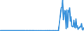 KN 84869010 /Exporte /Einheit = Preise (Euro/Tonne) /Partnerland: Niederlande /Meldeland: Europäische Union /84869010:Werkzeughalter und Selbst”ffnende Gewindeschneidk”pfe Sowie Werkstckhalter von der Ausschlieálich Oder Haupts„chlich zum Herstellen von Halbleiterbarren `boules`, Halbleiterscheiben `wafers` Oder Halbleiterbauelementen, Elektronischen Integrierten Schaltungen Oder Flachbildschirmen Verwendeten Art