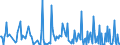 KN 84869010 /Exporte /Einheit = Preise (Euro/Tonne) /Partnerland: Deutschland /Meldeland: Europäische Union /84869010:Werkzeughalter und Selbst”ffnende Gewindeschneidk”pfe Sowie Werkstckhalter von der Ausschlieálich Oder Haupts„chlich zum Herstellen von Halbleiterbarren `boules`, Halbleiterscheiben `wafers` Oder Halbleiterbauelementen, Elektronischen Integrierten Schaltungen Oder Flachbildschirmen Verwendeten Art