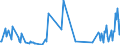 CN 84869010 /Exports /Unit = Prices (Euro/ton) /Partner: United Kingdom /Reporter: European Union /84869010:Tool Holders, Self-opening Dieheads and Workholders of a Kind Used Solely or Principally for the Manufacture of Semiconductor Boules or Wafers, Semiconductor Devices, Electronic Integrated Circuits or Flat Panel Displays