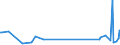 KN 84869010 /Exporte /Einheit = Preise (Euro/Tonne) /Partnerland: Griechenland /Meldeland: Europäische Union /84869010:Werkzeughalter und Selbst”ffnende Gewindeschneidk”pfe Sowie Werkstckhalter von der Ausschlieálich Oder Haupts„chlich zum Herstellen von Halbleiterbarren `boules`, Halbleiterscheiben `wafers` Oder Halbleiterbauelementen, Elektronischen Integrierten Schaltungen Oder Flachbildschirmen Verwendeten Art