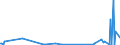 KN 84869010 /Exporte /Einheit = Preise (Euro/Tonne) /Partnerland: Norwegen /Meldeland: Europäische Union /84869010:Werkzeughalter und Selbst”ffnende Gewindeschneidk”pfe Sowie Werkstckhalter von der Ausschlieálich Oder Haupts„chlich zum Herstellen von Halbleiterbarren `boules`, Halbleiterscheiben `wafers` Oder Halbleiterbauelementen, Elektronischen Integrierten Schaltungen Oder Flachbildschirmen Verwendeten Art