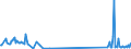 KN 84869010 /Exporte /Einheit = Preise (Euro/Tonne) /Partnerland: Schweden /Meldeland: Europäische Union /84869010:Werkzeughalter und Selbst”ffnende Gewindeschneidk”pfe Sowie Werkstckhalter von der Ausschlieálich Oder Haupts„chlich zum Herstellen von Halbleiterbarren `boules`, Halbleiterscheiben `wafers` Oder Halbleiterbauelementen, Elektronischen Integrierten Schaltungen Oder Flachbildschirmen Verwendeten Art