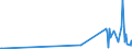 KN 84869010 /Exporte /Einheit = Preise (Euro/Tonne) /Partnerland: Liechtenstein /Meldeland: Europäische Union /84869010:Werkzeughalter und Selbst”ffnende Gewindeschneidk”pfe Sowie Werkstckhalter von der Ausschlieálich Oder Haupts„chlich zum Herstellen von Halbleiterbarren `boules`, Halbleiterscheiben `wafers` Oder Halbleiterbauelementen, Elektronischen Integrierten Schaltungen Oder Flachbildschirmen Verwendeten Art