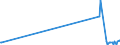 KN 84869010 /Exporte /Einheit = Preise (Euro/Tonne) /Partnerland: Malta /Meldeland: Europäische Union /84869010:Werkzeughalter und Selbst”ffnende Gewindeschneidk”pfe Sowie Werkstckhalter von der Ausschlieálich Oder Haupts„chlich zum Herstellen von Halbleiterbarren `boules`, Halbleiterscheiben `wafers` Oder Halbleiterbauelementen, Elektronischen Integrierten Schaltungen Oder Flachbildschirmen Verwendeten Art