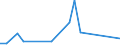 KN 84869010 /Exporte /Einheit = Preise (Euro/Tonne) /Partnerland: Estland /Meldeland: Europäische Union /84869010:Werkzeughalter und Selbst”ffnende Gewindeschneidk”pfe Sowie Werkstckhalter von der Ausschlieálich Oder Haupts„chlich zum Herstellen von Halbleiterbarren `boules`, Halbleiterscheiben `wafers` Oder Halbleiterbauelementen, Elektronischen Integrierten Schaltungen Oder Flachbildschirmen Verwendeten Art