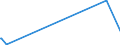 KN 84869010 /Exporte /Einheit = Preise (Euro/Tonne) /Partnerland: Lettland /Meldeland: Europäische Union /84869010:Werkzeughalter und Selbst”ffnende Gewindeschneidk”pfe Sowie Werkstckhalter von der Ausschlieálich Oder Haupts„chlich zum Herstellen von Halbleiterbarren `boules`, Halbleiterscheiben `wafers` Oder Halbleiterbauelementen, Elektronischen Integrierten Schaltungen Oder Flachbildschirmen Verwendeten Art