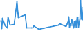 KN 84869010 /Exporte /Einheit = Preise (Euro/Tonne) /Partnerland: Tschechien /Meldeland: Europäische Union /84869010:Werkzeughalter und Selbst”ffnende Gewindeschneidk”pfe Sowie Werkstckhalter von der Ausschlieálich Oder Haupts„chlich zum Herstellen von Halbleiterbarren `boules`, Halbleiterscheiben `wafers` Oder Halbleiterbauelementen, Elektronischen Integrierten Schaltungen Oder Flachbildschirmen Verwendeten Art